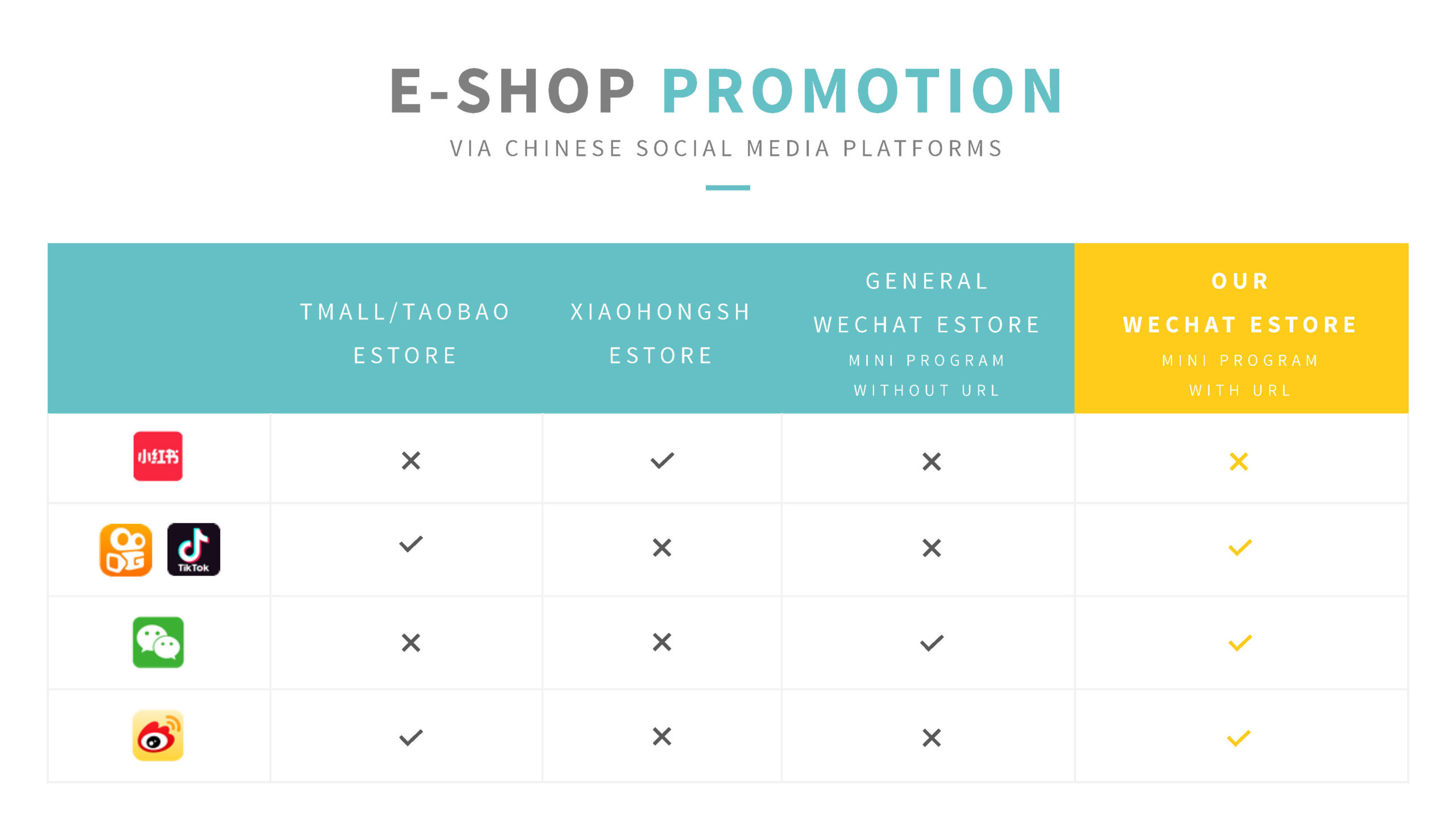 promotion channels in China